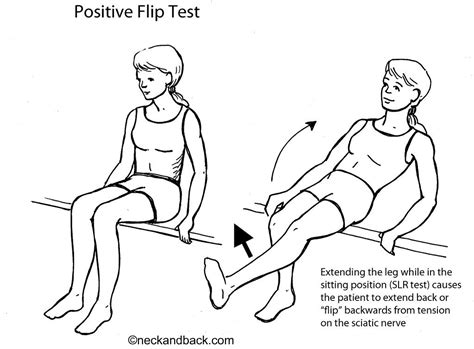 sciatic compression test|compression for sciatica nerve pain.